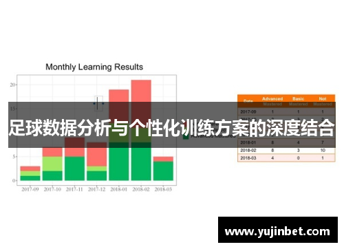 足球数据分析与个性化训练方案的深度结合